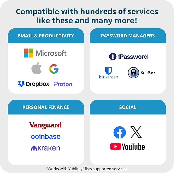 YUBICO-5060408464168