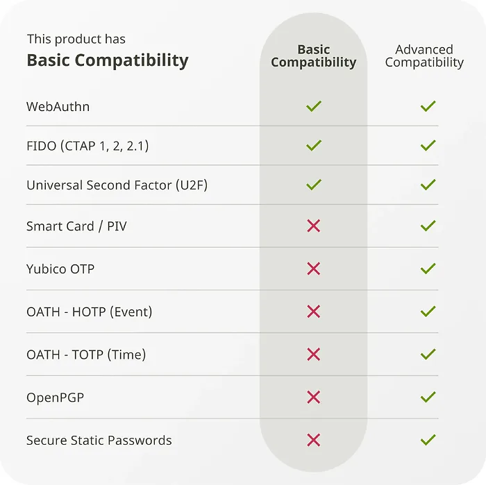 YUBICO-5060408464168