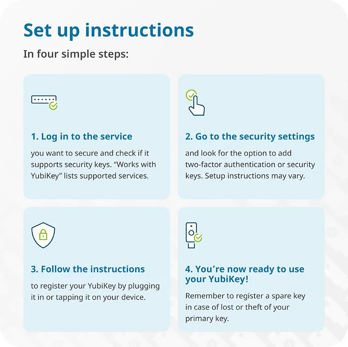 YUBICO-5060408464168