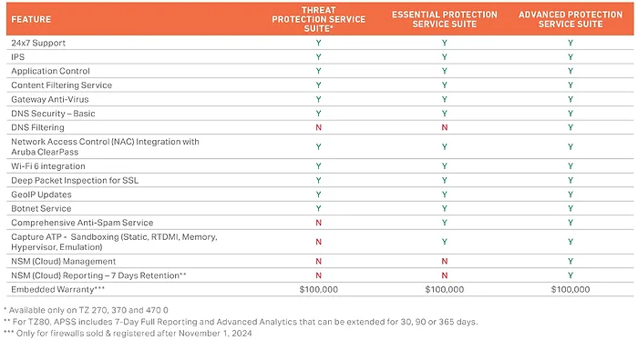 SONICWALL-03-SSC-2987