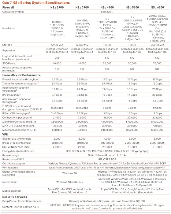 SONICWALL-03-SSC-2987