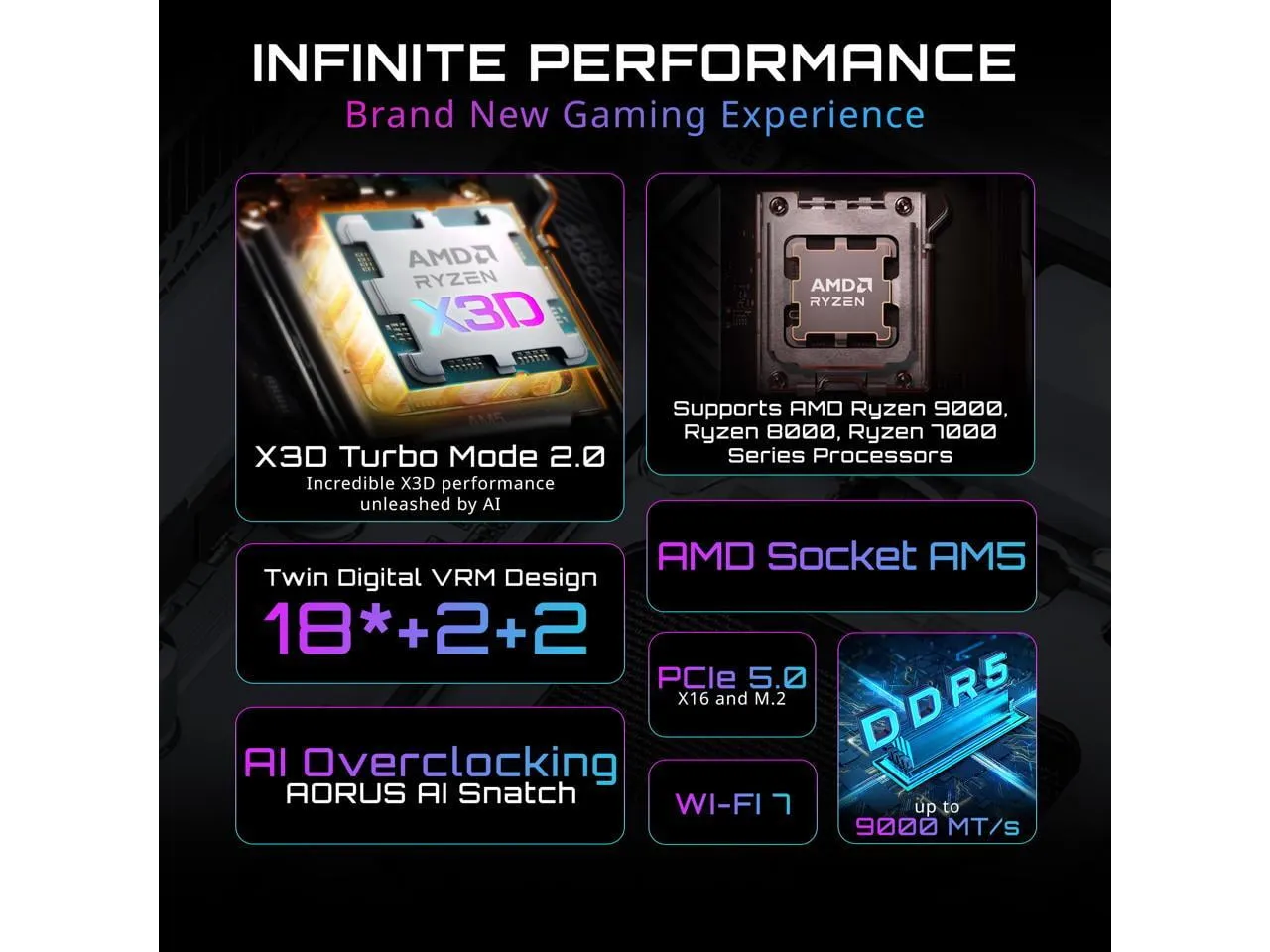 GIGABYTE X870E AORUS MASTER X — Gigabyte X870E A MASTER X ICE Motherboard