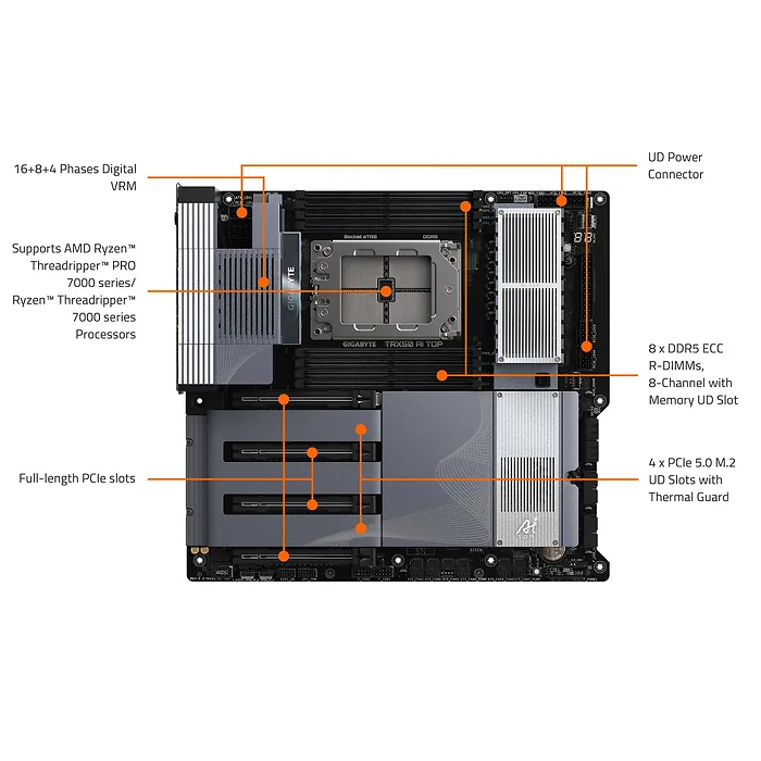 GIGABYTE-TRX50 AI TOP
