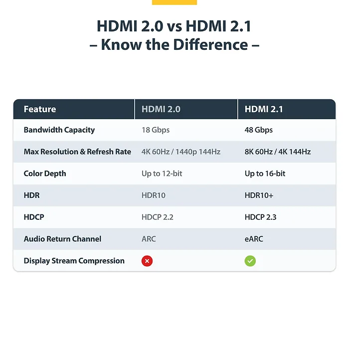 STARTECH-HDMI21-CBL-8K60-15F
