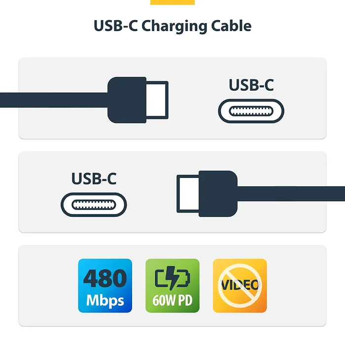 STARTECH-USB2CC3FNCBR5PK