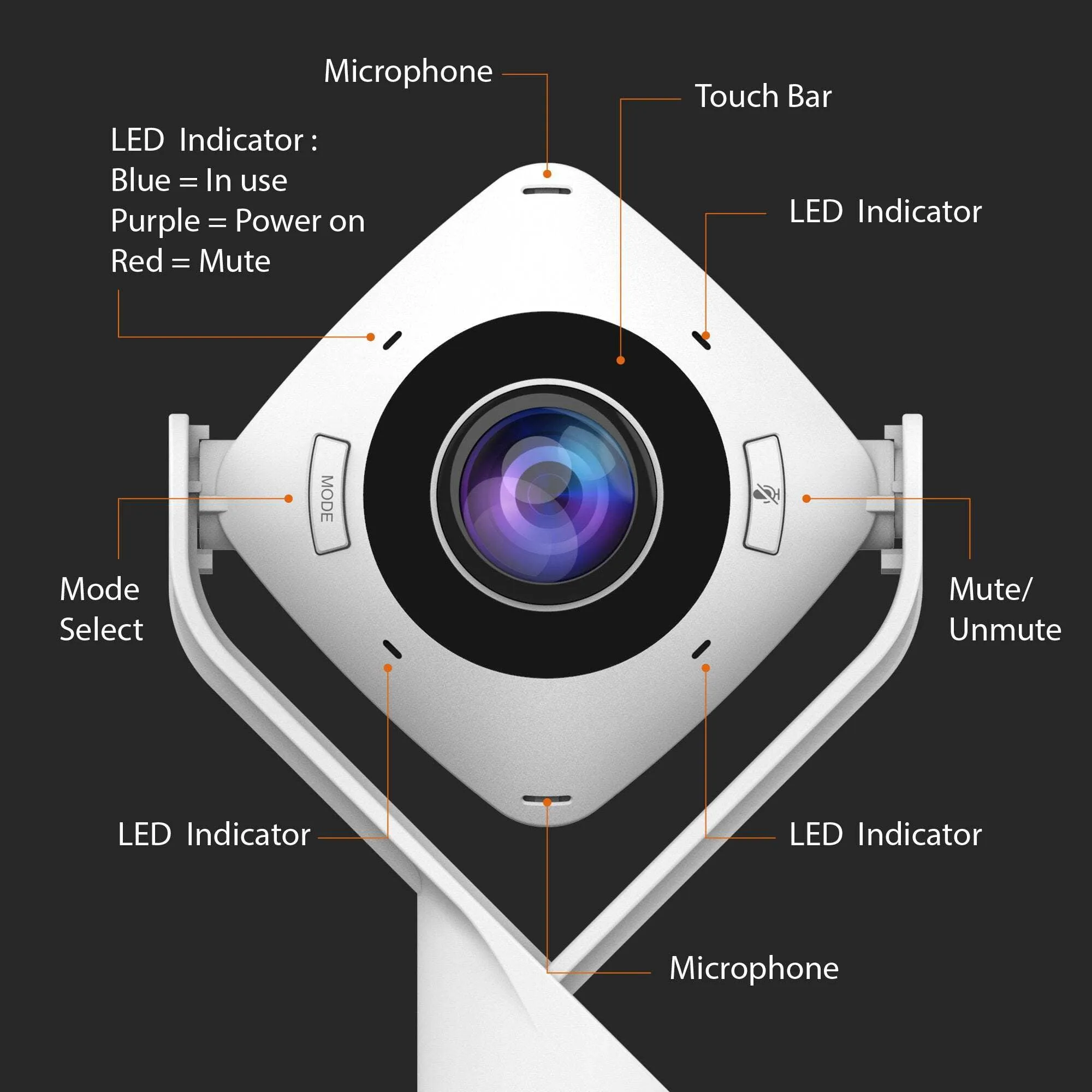 J5 CREATE JVCU360 — j5create JVCU360 360° Webcam - USB-C