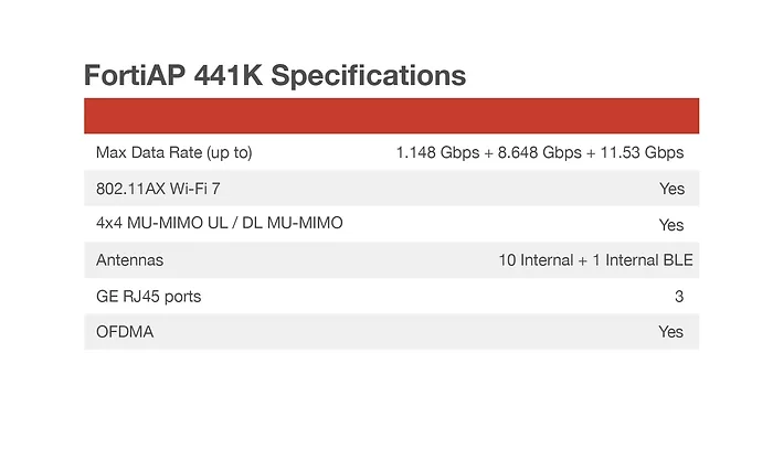 Fortinet-FAP-441K-A