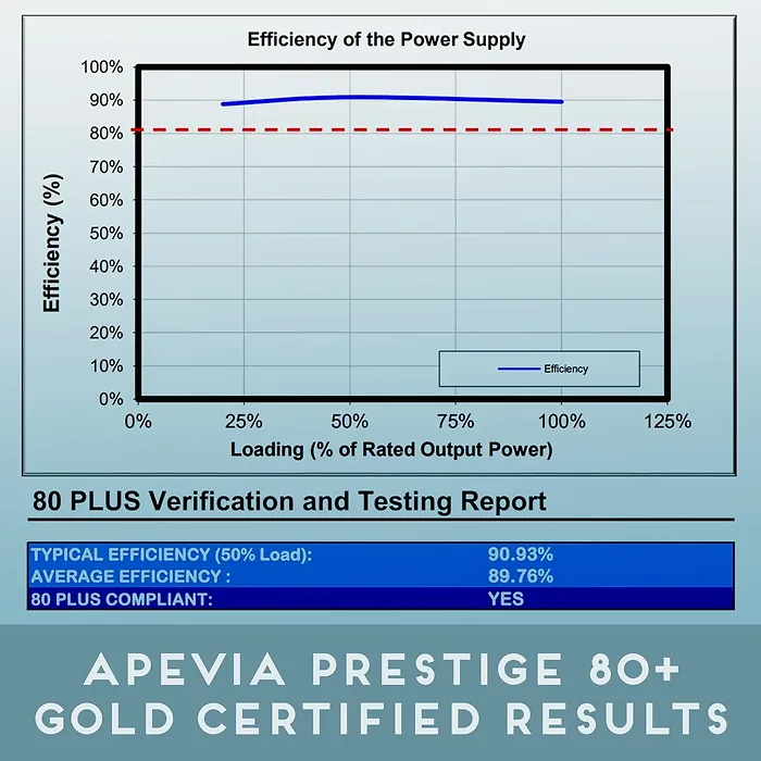Apevia-ATX-PR850W-WH