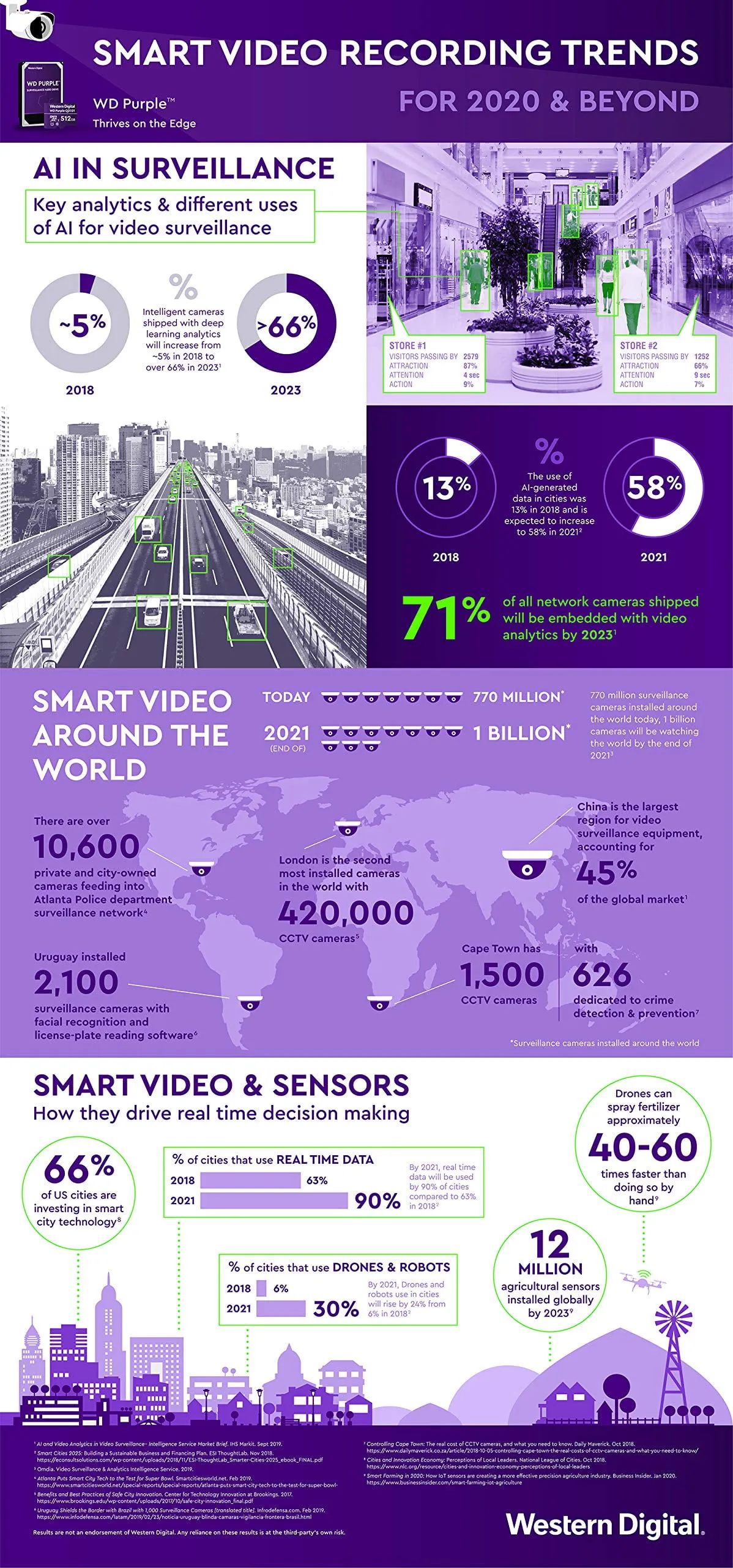 Western Digital WDD064G1P0C — WD Purple SCQD101 64GB MicroSD Card - SDA 6.0