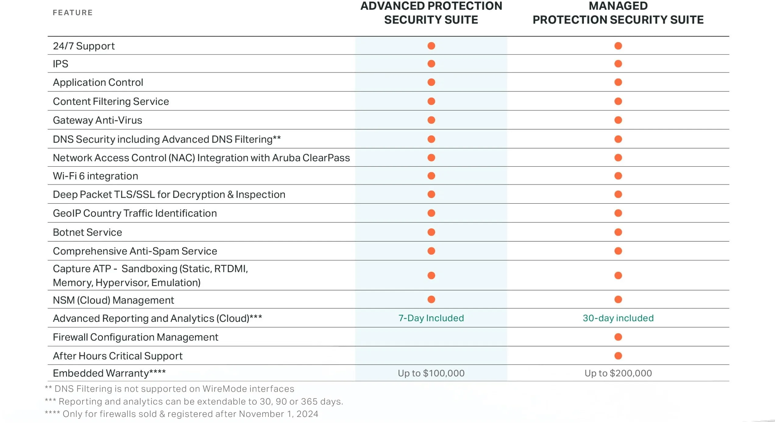 SONICWALL-03-SSC-7442