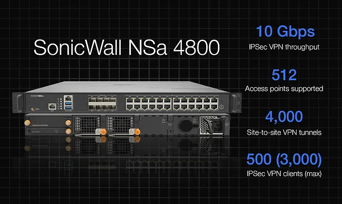 SONICWALL-03-SSC-7038