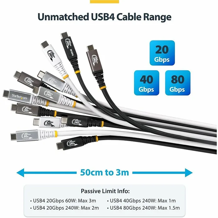 STARTECH-CC3FT80GUSB4CABLE