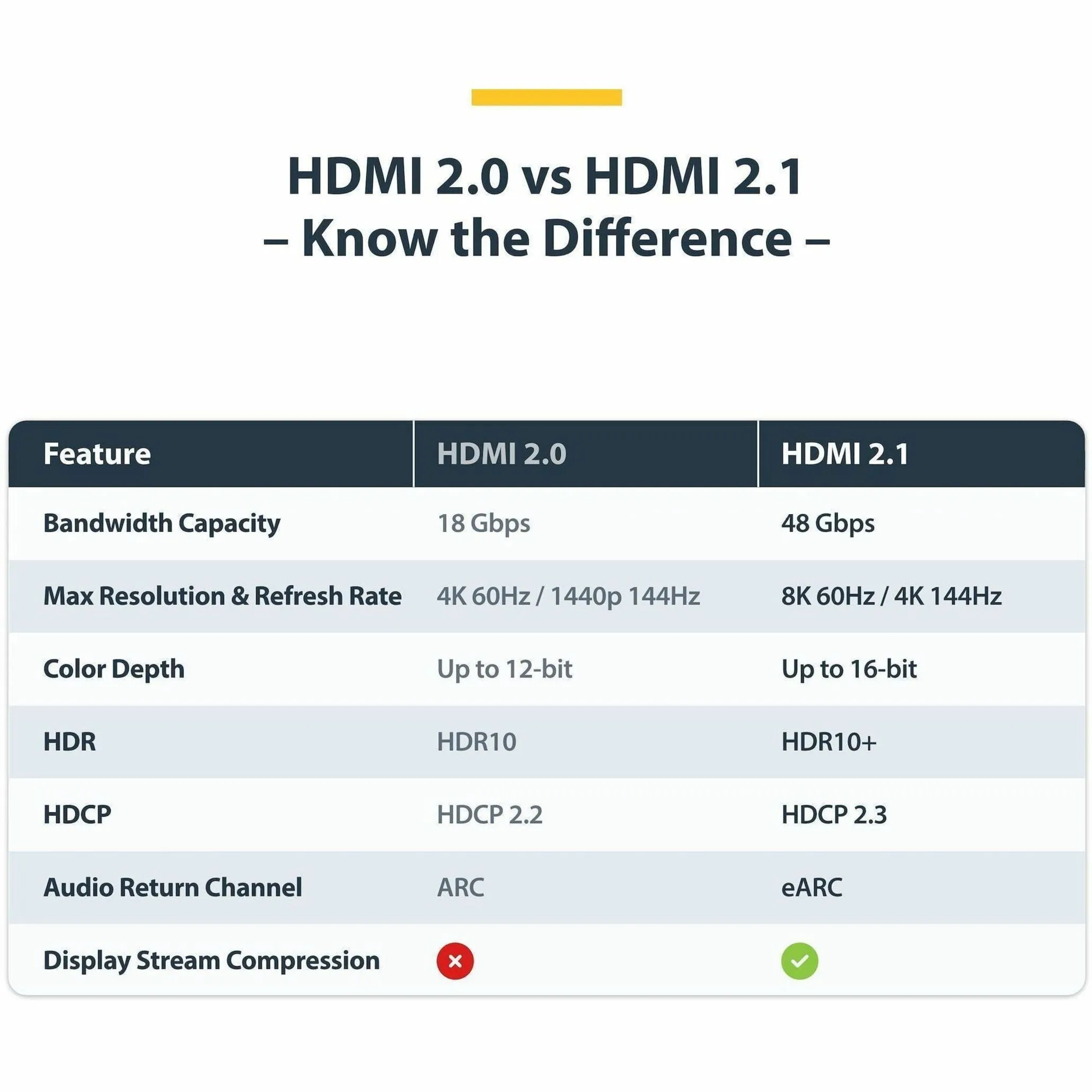 STARTECH HDMI21-CBL-8K60-3M — 3M (10FT) CERTIFIED ULTRA HIGH SPEED HDMI CABLE, 8K 60HZ/4K 120HZ, HDMI 2.1 CABL