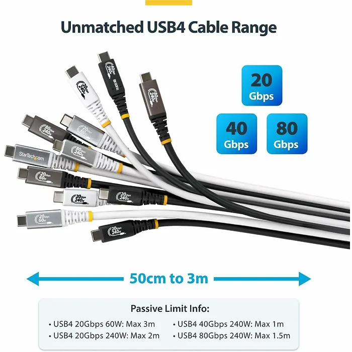 STARTECH-CC6FT20GUSB4TP