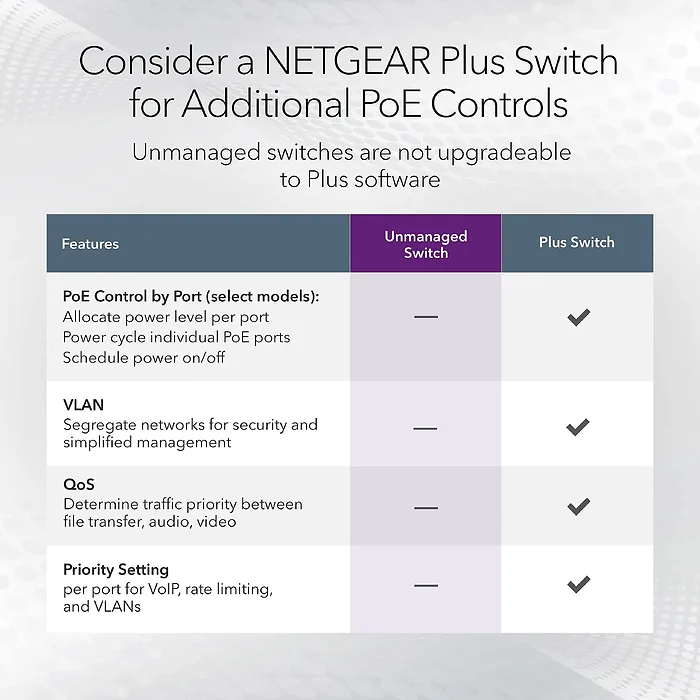 NETGEAR-NET-GS108PP-100NAS