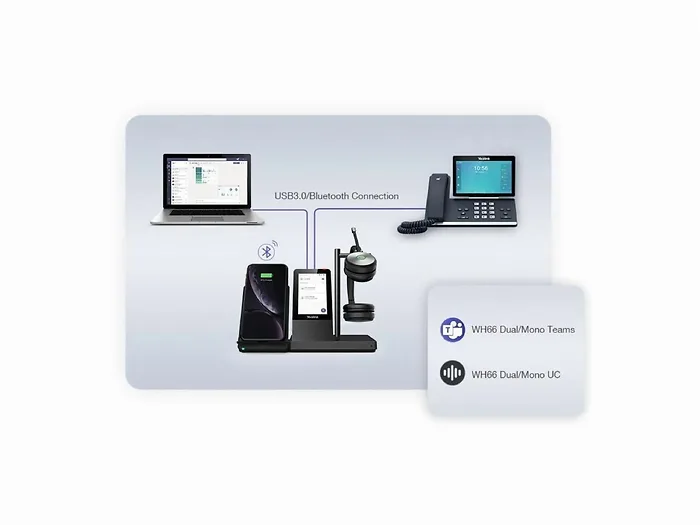 Yealink-WH66-DUAL-TEAMS