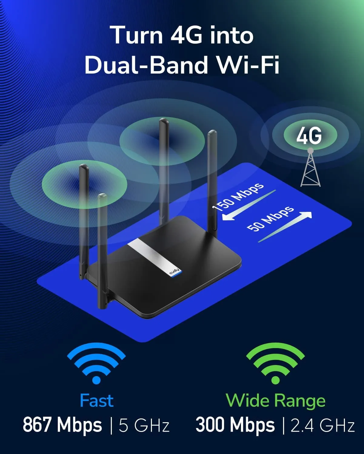 Cudy LT500 — Cudy Router LT500 AC1200 Wi-Fi 4G LTE Cat.4 Router 1200Mbps Retail