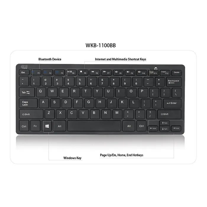 ADESSO INNOVATION INC-WKB-1100BB