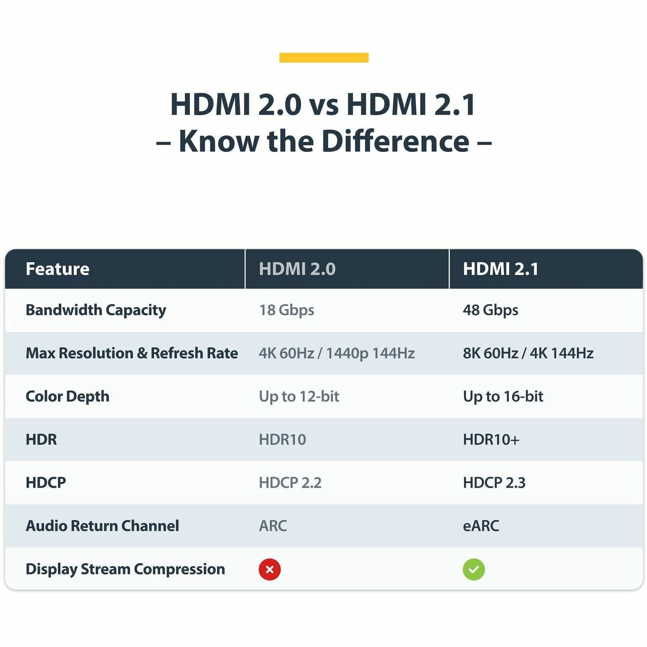 STARTECH HDMI21-CBL-8K60-1M — 1M (3.3FT) CERTIFIED ULTRA HIGH SPEED HDMI CABLE, 8K 60HZ/4K 120HZ, HDMI 2.1 CAB
