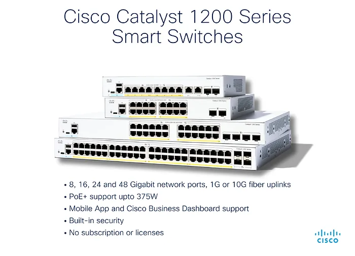 Cisco-C1200-24P-4G