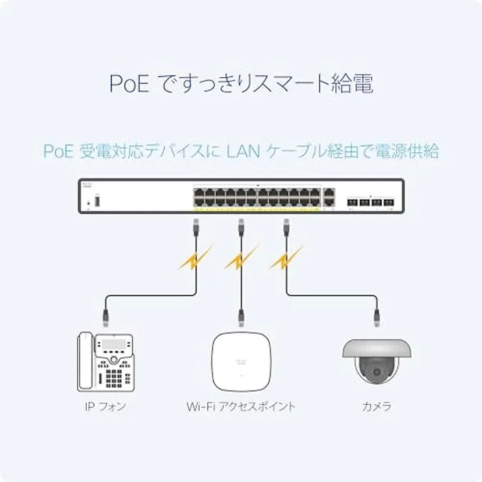 Cisco-C1200-24P-4G