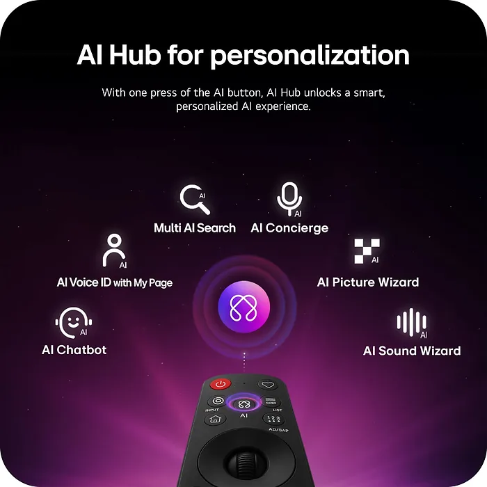 LG Electronics-OLED77C6HUP