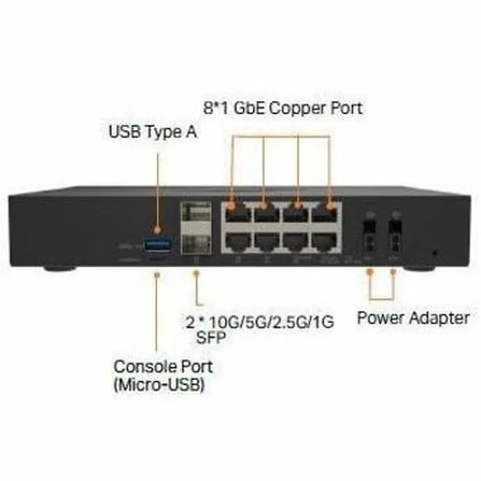 SONICWALL-03-SSC-7003