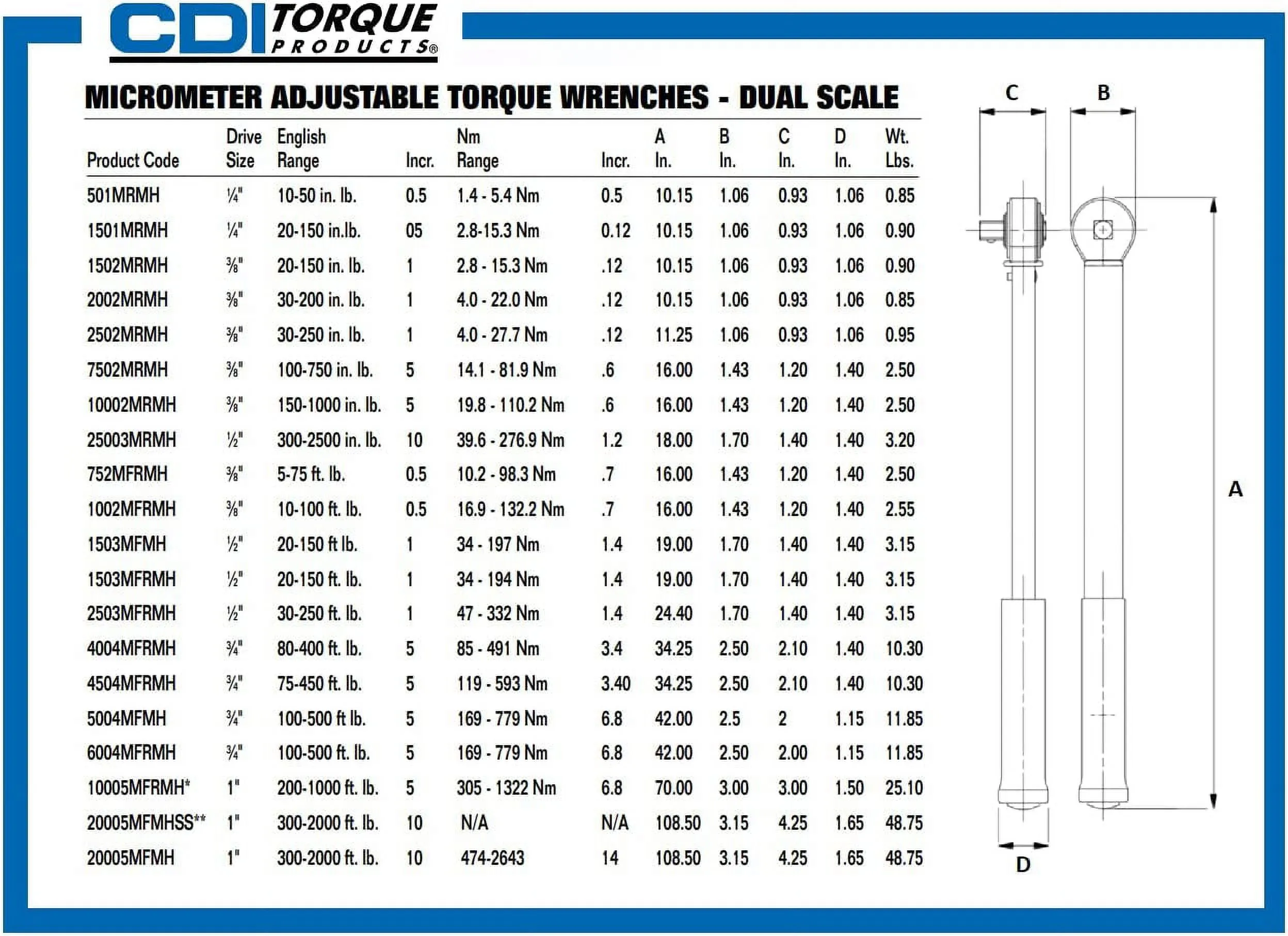 CDI 2502MRMH — CDI 3/8? Drive 250 Inch-Pound Dual Scale Micro-Adjustable Torque Wrench with Non-slip grip