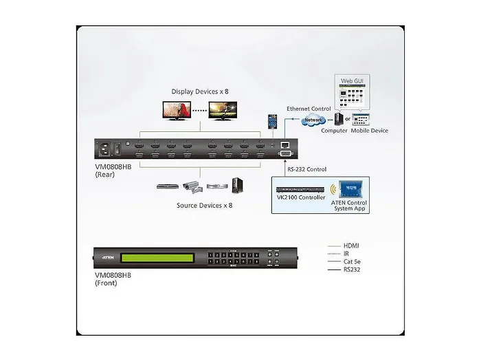 Aten Technologies-VM0808HB