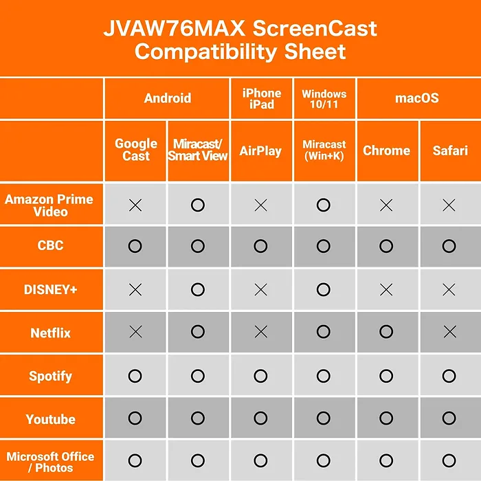 J5 CREATE-JVAW76MAX-US