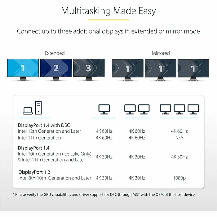 STARTECH-MST14DP123HD
