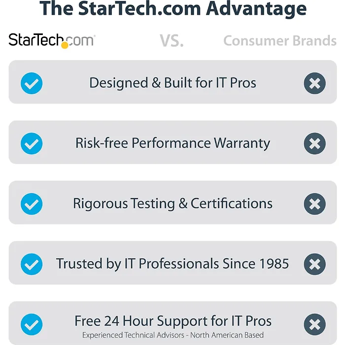 STARTECH-CDP2MDPEC