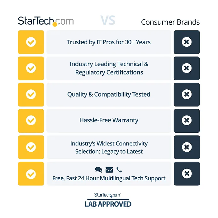 STARTECH-HDMM20