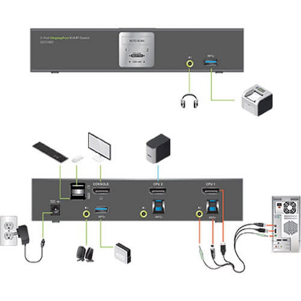 IOGear GCS1902 — 2Port DP KVMP w USB Hub