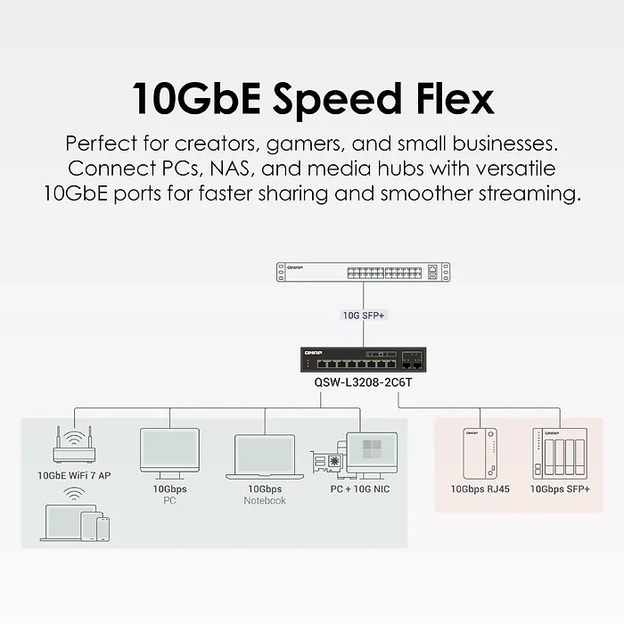 QNAP-QSW-L3208-2C6T-US