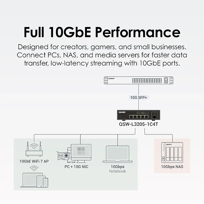 QNAP-QSW-L3205-1C4T-US