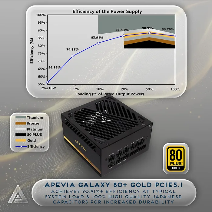 Apevia-GALAXY750W