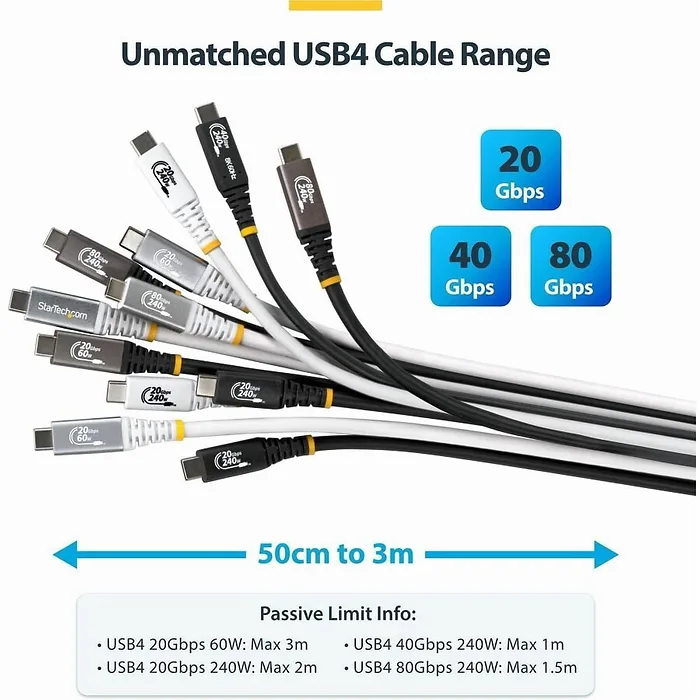 STARTECH-CC18IN80GUSB4CABLE