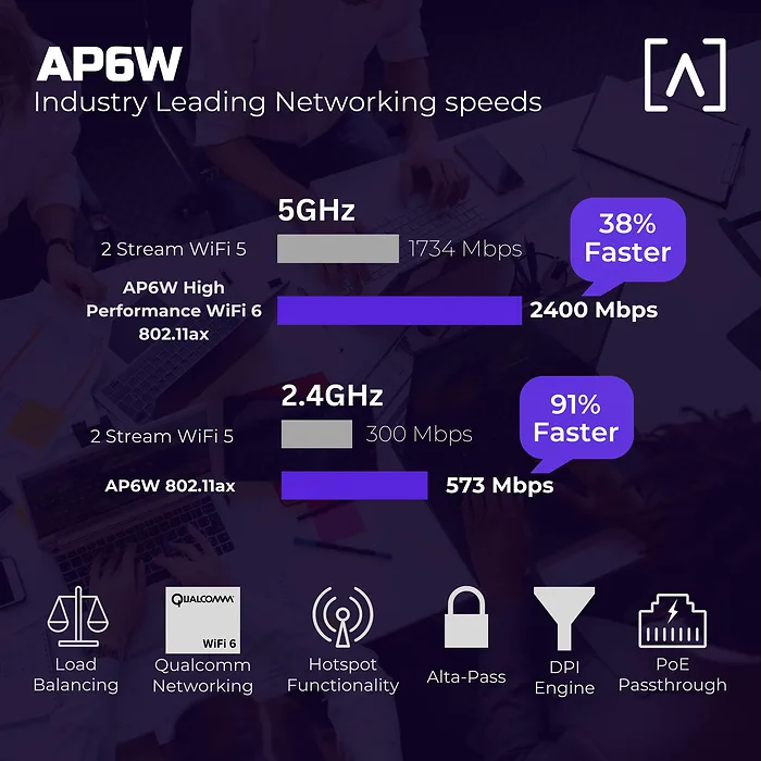 ALTA NETWORKS LLC.-AP6W