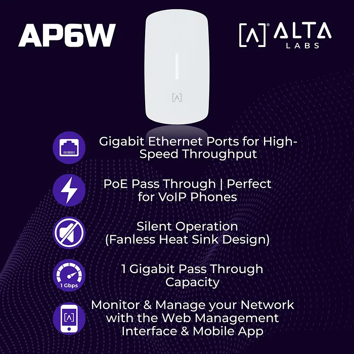 ALTA NETWORKS LLC.-AP6W