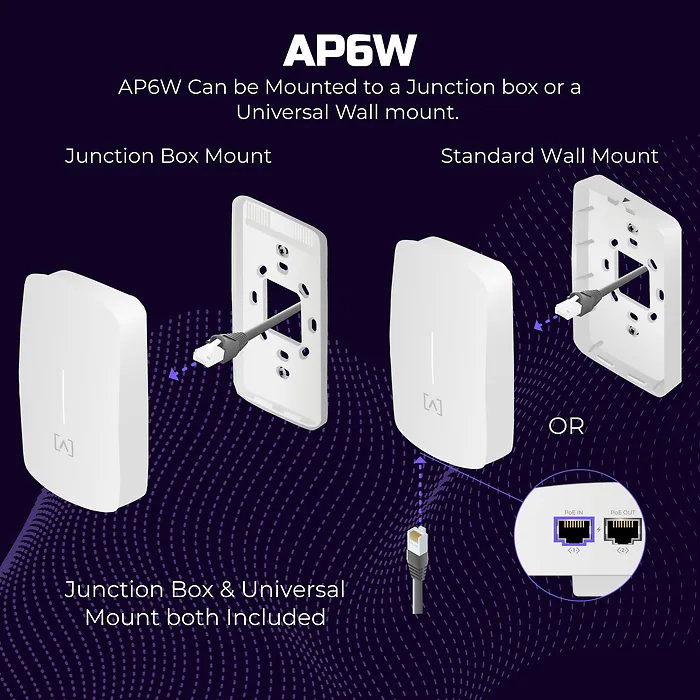 ALTA NETWORKS LLC.-AP6W