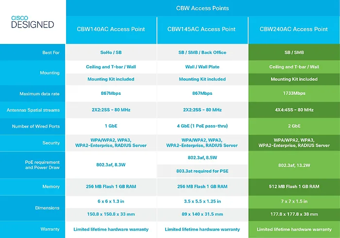 Cisco-5-CBW240AC-B