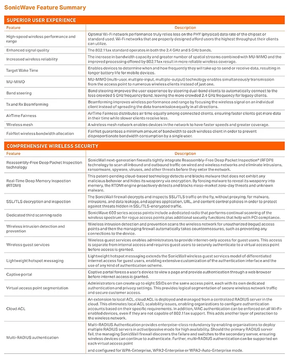 SONICWALL-03-SSC-0712