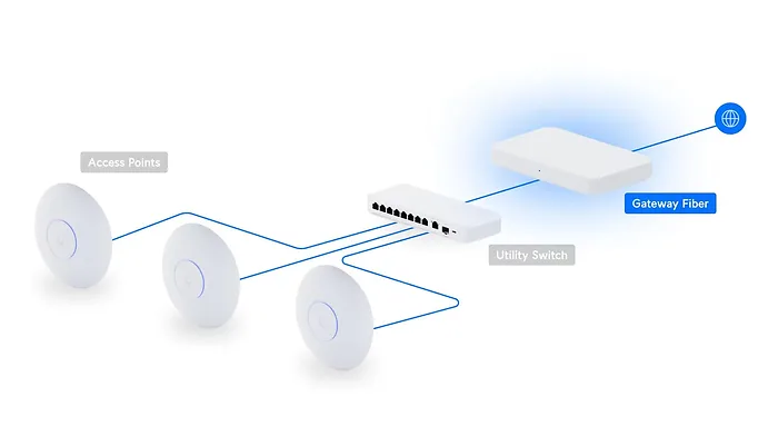 Ubiquiti-UXG-FIBER