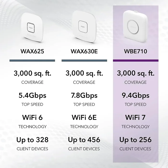NETGEAR-WBE710-100NAS