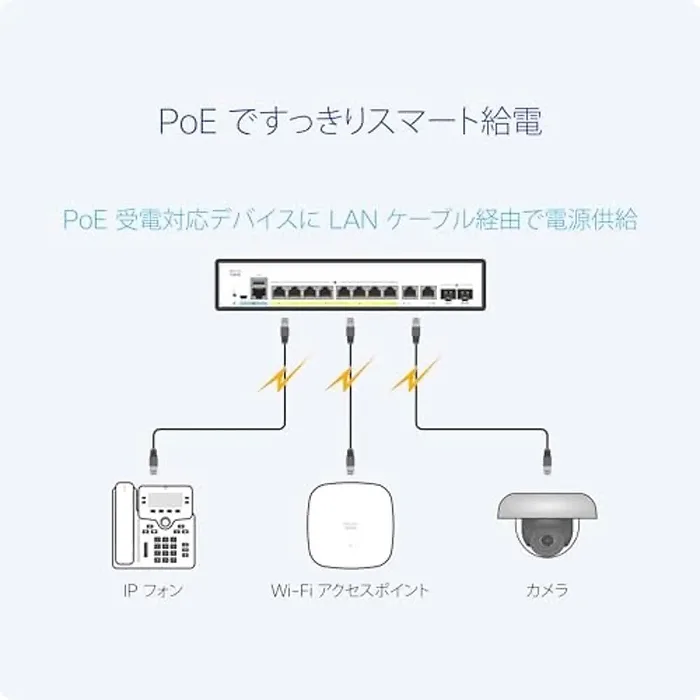 Cisco-C1200-8FP-2G