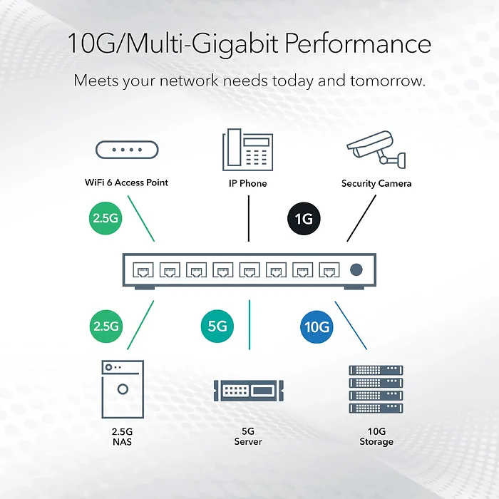 NETGEAR-XS508TM-100NAS