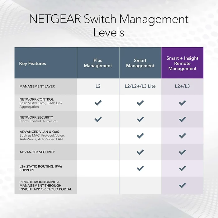 NETGEAR-XS508TM-100NAS