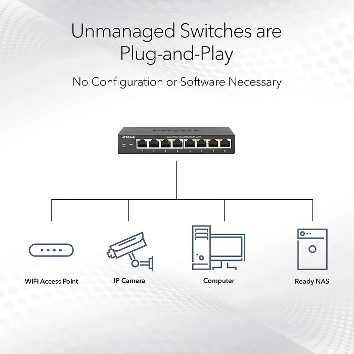 NETGEAR-GS108MX-100NAS
