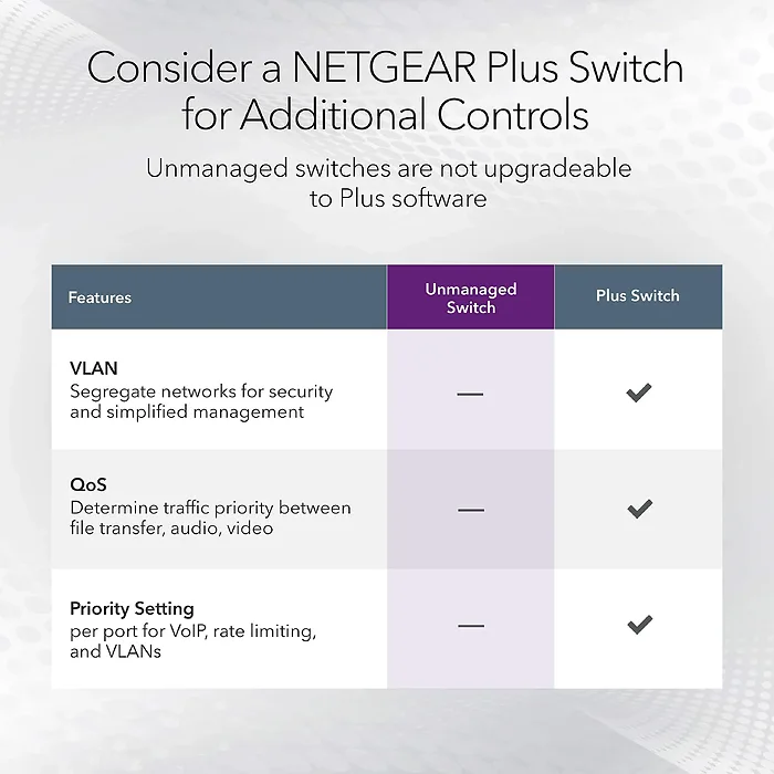 NETGEAR-GS108MX-100NAS